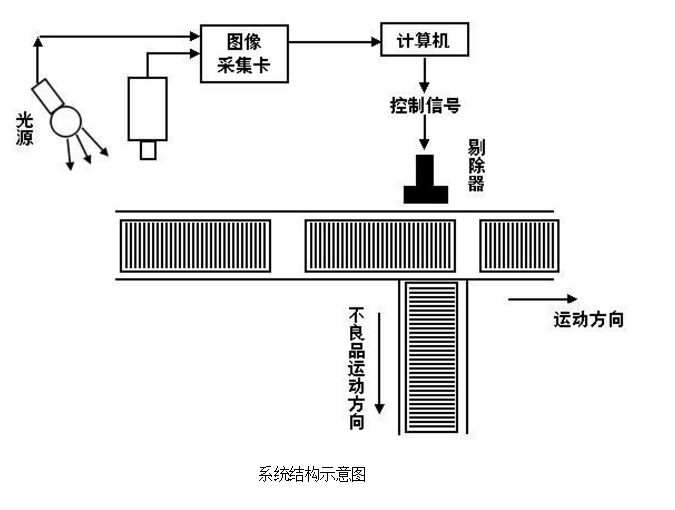 工業(yè)平板電腦在包裝瓶自動檢測設備的運用(圖3) 工業(yè)平板電腦在包裝瓶自動檢測設備的運用(圖3)
