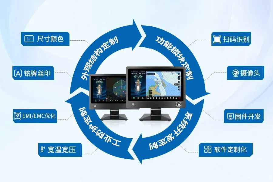 工控一體機在漁船上的應(yīng)用解決方案(圖5) 船上工業(yè)一體機5.jpg
